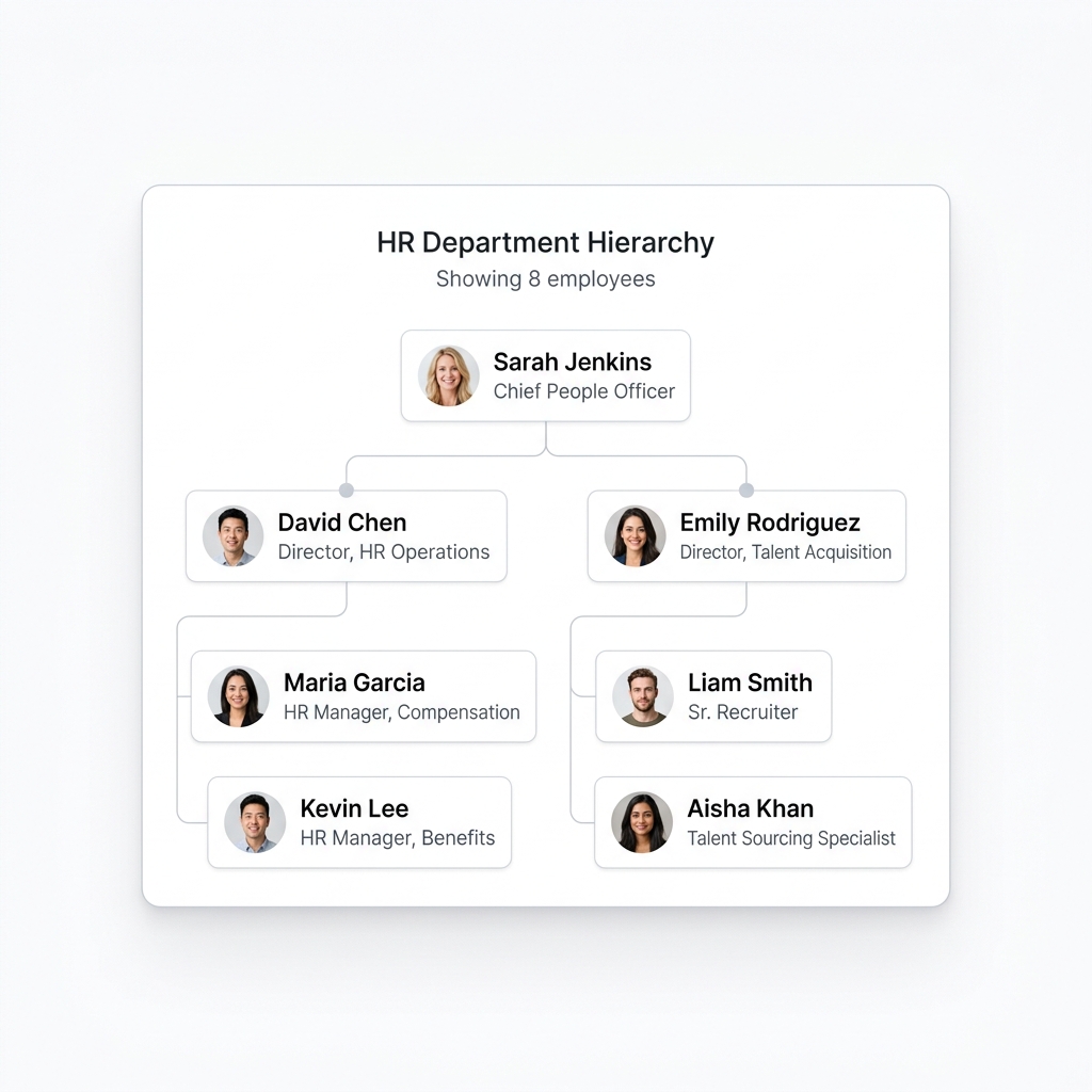 Employee Tree UI